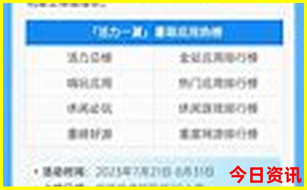 中国美女城市排名